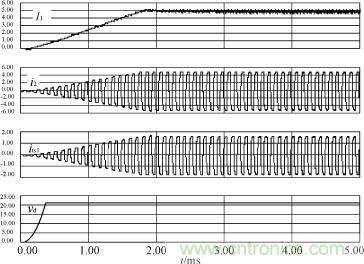 I1，i2，its1及驅(qū)動電源輸出電壓的仿真波形