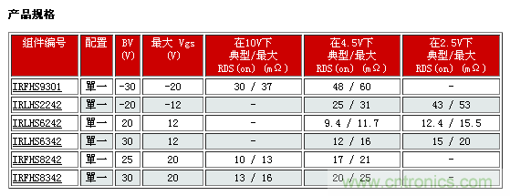 IR新款超小型功率MOSFET，可用于低功耗電子產(chǎn)品