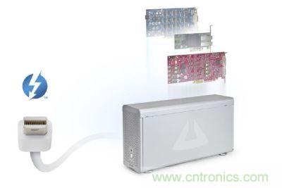 圖3：Thunderbolt高速傳輸接口具備極大傳輸效能提升空間，甚至可以用來作為內(nèi)部擴(kuò)充適配卡的外部串接技術(shù)方案