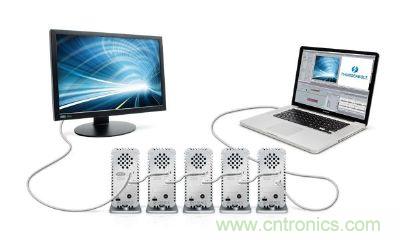 圖4：Thunderbolt使用的DisplayPort連接器不需授權(quán)金，可在單一接口處理視訊、數(shù)碼資料傳輸，使導(dǎo)入的料件成本(BOM)更低