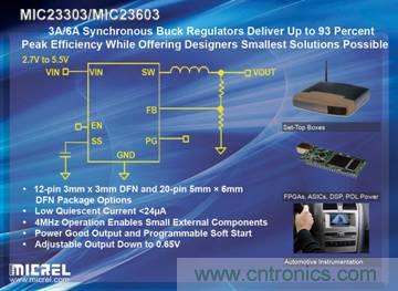 輸出紋波僅有5mV、效率高達93%的6A和3A同步降壓穩(wěn)壓器