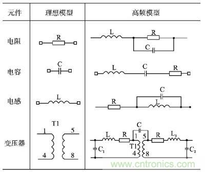 電阻、電容、電感及變壓器的高頻等效模型