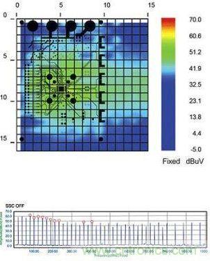 SSCG功能為&ldquo;關(guān)&rdquo;時(shí)測(cè)得的EMI輻射特性