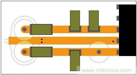通孔周圍接地層的禁入?yún)^(qū)可能重疊，迫使回流遠(yuǎn)離信號路徑