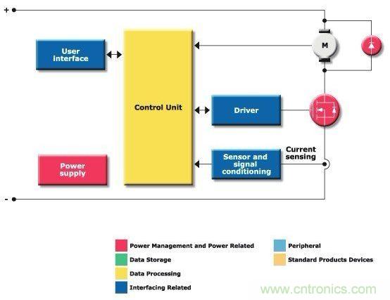 圖1:?jiǎn)伍_關(guān)斬波器驅(qū)動(dòng)器方框圖