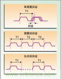 單周期、周期間、長時間抖動
