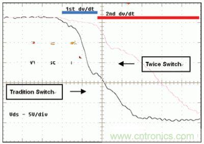 當(dāng)TPS61161打開內(nèi)部MOSFET開關(guān)管時(shí)，MOSFET的漏源電壓VDS在很短的時(shí)間內(nèi)從高壓變成接近于零的低壓