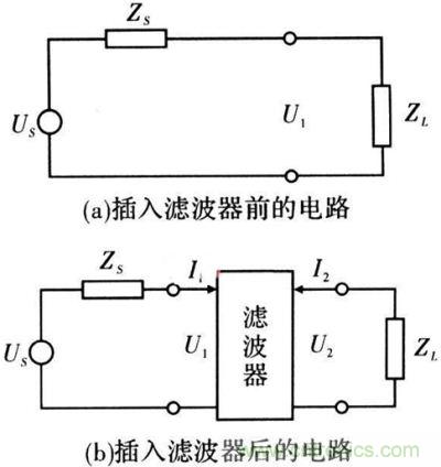 插入濾波器前、后的電路