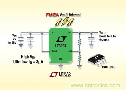 FMEA 容錯(cuò)、45V、3&micro;A IQ、20mA、寬 VIN 和 VOUT 范圍的 LDO