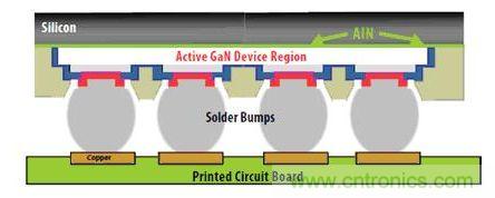 圖9：硅基GaN可以用作&ldquo;倒裝芯片&rdquo;。有源器件與硅基板相隔離，因此可以在劃片前實現(xiàn)完全密封