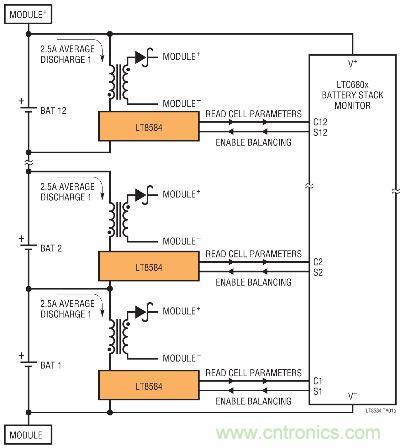 圖8:采用LTC6804和LT8584的監(jiān)視器和主動(dòng)電荷平衡解決方案