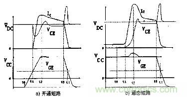 圖1:兩種IGBT短路故障特性
