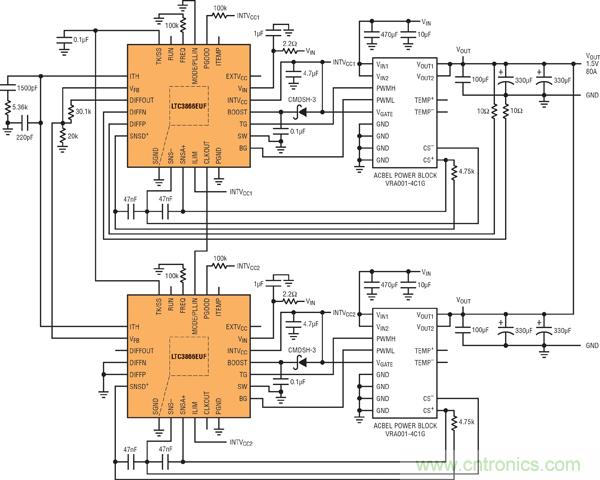 圖7：基于并聯(lián)LTC3866和電源構(gòu)件的高效率、1.5V/80A電源
