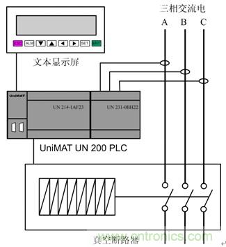 圖2:CPU進(jìn)行一些邏輯控制