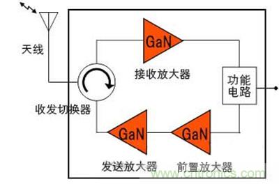圖2:開(kāi)發(fā)的收發(fā)模塊的構(gòu)成