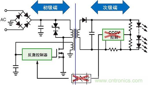 圖3：新穎的初級端穩(wěn)流技術(shù)省去次級端控制，提供多種應(yīng)用優(yōu)勢。