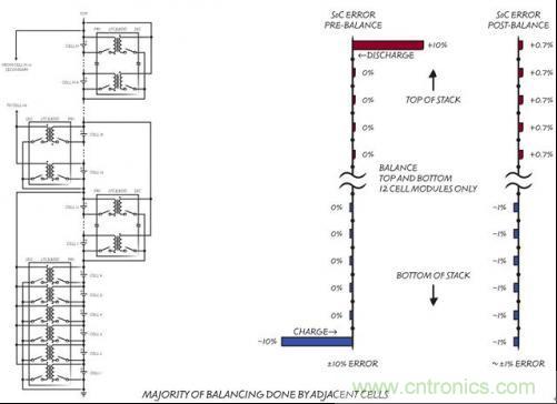 圖7:交錯式連接和電荷轉(zhuǎn)移性能