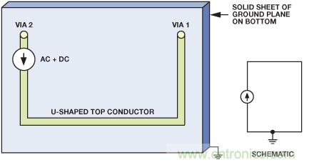圖9. 電流源的原理圖和布局，PCB上布設(shè)U形走線，通過接地層返回。
