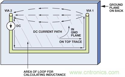 圖10. 圖9所示PCB的直流電流的流動。
