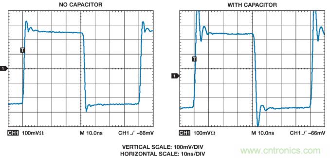 圖15. 10 pF反相輸入雜散電容對 放大器(AD8001)脈沖響應(yīng)的影響。