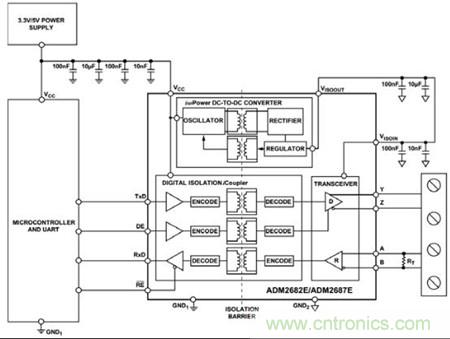 圖3：可以用單個ADM2682E實現(xiàn)全雙工、隔離式RS-485接口