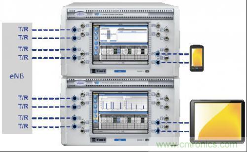 圖4：這種小巧的測試設(shè)置可應(yīng)對雙層波束賦型、MU-MIMO和CoMP測試場景