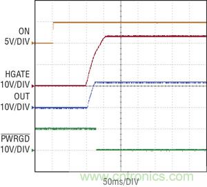 圖 3：當 ON 引腳切換到高電平時，在 100ms 延遲之后，熱插拔控制器 HGATE 啟動，PWRGD 被拉低