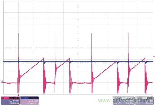 圖2:兩種常見的電流模式噪聲問(wèn)題