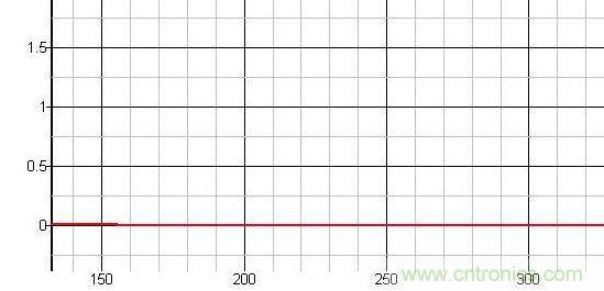原創(chuàng)經(jīng)典:開關(guān)電源設(shè)計(jì)中MOSFET驅(qū)動(dòng)技術(shù)圖解-電子元件技術(shù)網(wǎng)