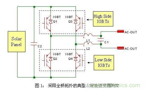使功耗降至最低，太陽能逆變器IGBT怎么選？
