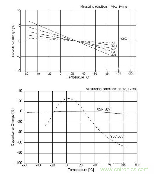 常用到的三種電容：鋁電解電容，瓷片電容和鉭電容