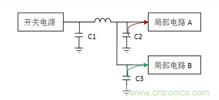 常用到的三種電容：鋁電解電容，瓷片電容和鉭電容