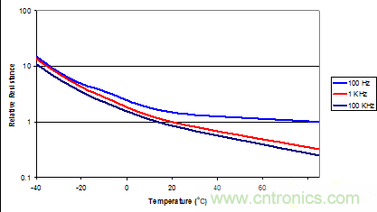鋁電解電容成本低卻壽命有限渾身缺陷，怎么破？