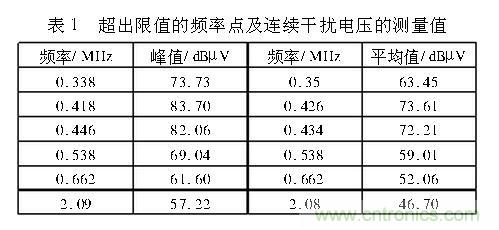 如何抑制電磁干擾？選對濾波電容很重要！