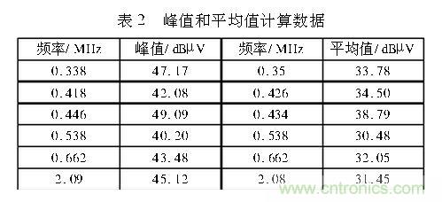 如何抑制電磁干擾？選對濾波電容很重要！