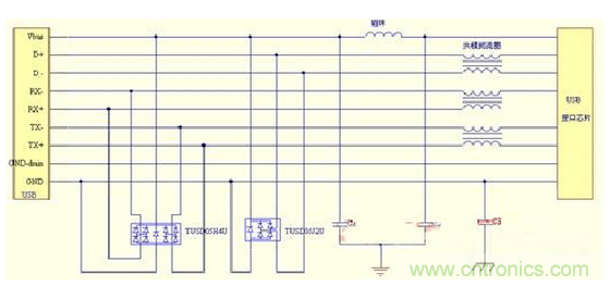 USB保護(hù)電路的EMC設(shè)計