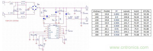 LED驅(qū)動器設(shè)計:如何用低成本實現(xiàn)高功率因數(shù)
