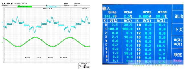 LED驅(qū)動器設(shè)計:如何用低成本實現(xiàn)高功率因數(shù)