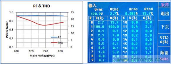 LED驅(qū)動器設(shè)計:如何用低成本實現(xiàn)高功率因數(shù)