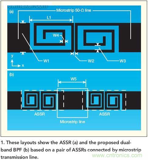 版圖顯示了ASSR(a)和推薦的雙頻帶帶通濾波器(b)， 這種濾波器采用了一對(duì)ASSR以及與之相連的微帶傳輸線。