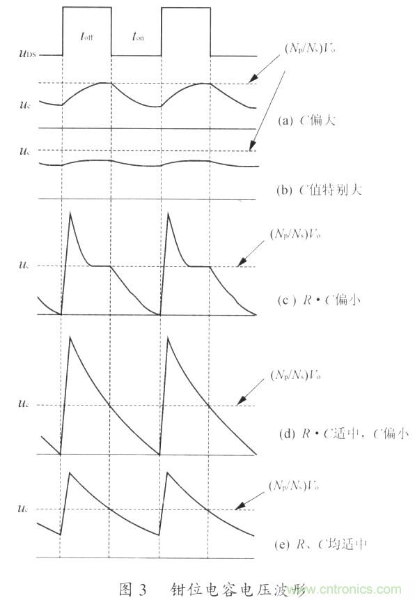 網(wǎng)友分享:一種有效的反激鉗位電路設(shè)計方法