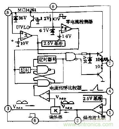 工程師推薦：低諧波、高功率因數(shù)AC/DC開關(guān)電源變換器設(shè)計(jì)