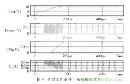 一款低功耗、低成本的白光LED驅(qū)動芯片設計