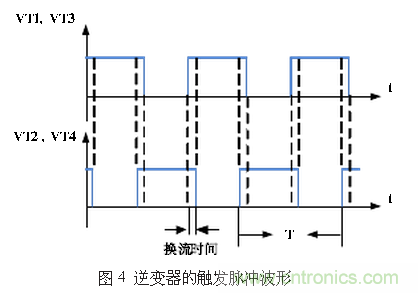 工程師推薦:一種并聯(lián)諧振逆變電源設(shè)計(jì)