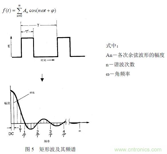 搞定EMC的兩大關(guān)鍵:元器件選型和PCB的EMC設(shè)計(jì)