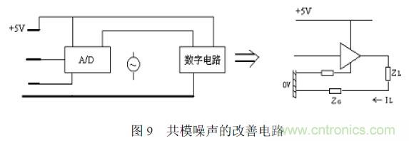 搞定EMC的兩大關(guān)鍵:元器件選型和PCB的EMC設(shè)計(jì)