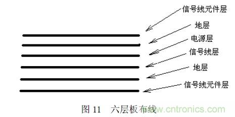 搞定EMC的兩大關(guān)鍵:元器件選型和PCB的EMC設(shè)計(jì)