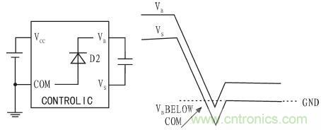 一款低成本、高可靠性的逆變器電源電路設(shè)計(jì)