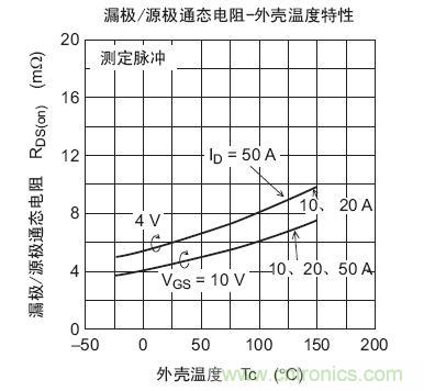 工程師分享：如何選擇合適的MOSFET器件？