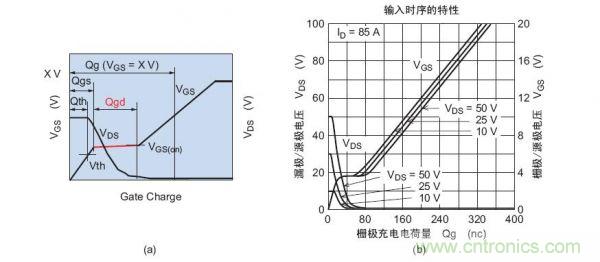 工程師分享：如何選擇合適的MOSFET器件？